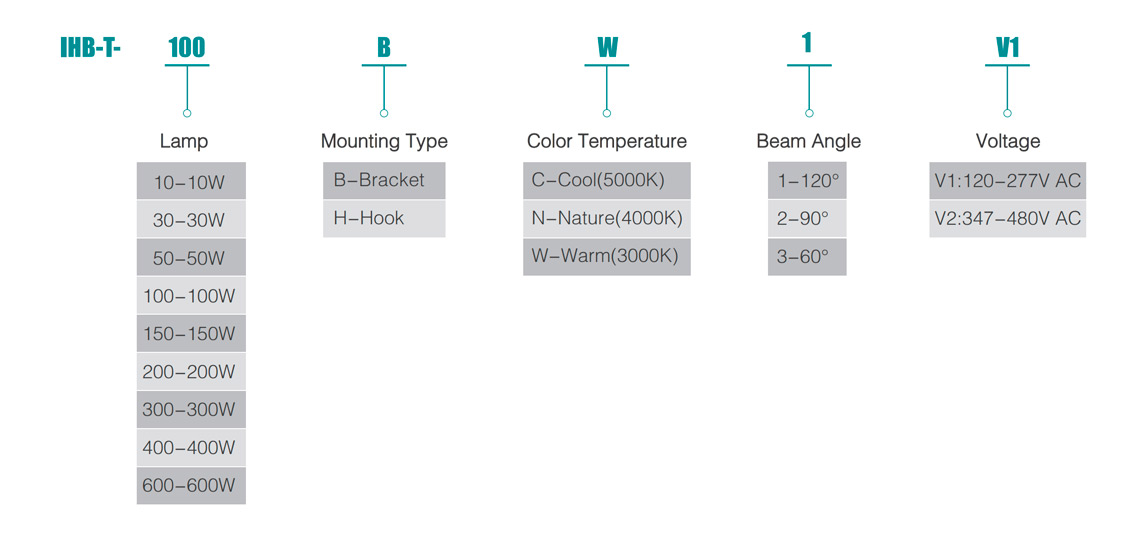 عالية درجة الحرارة الصمام ضوء IHB-T سلسلة